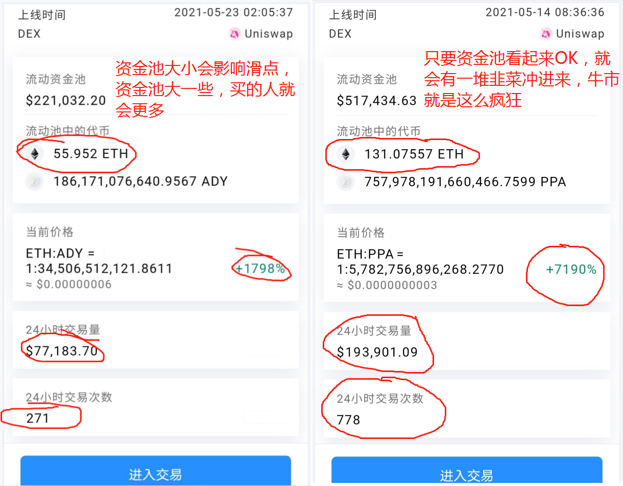 蜜罐合约使用教程 Honeypot Contract Code Guide Telegraph